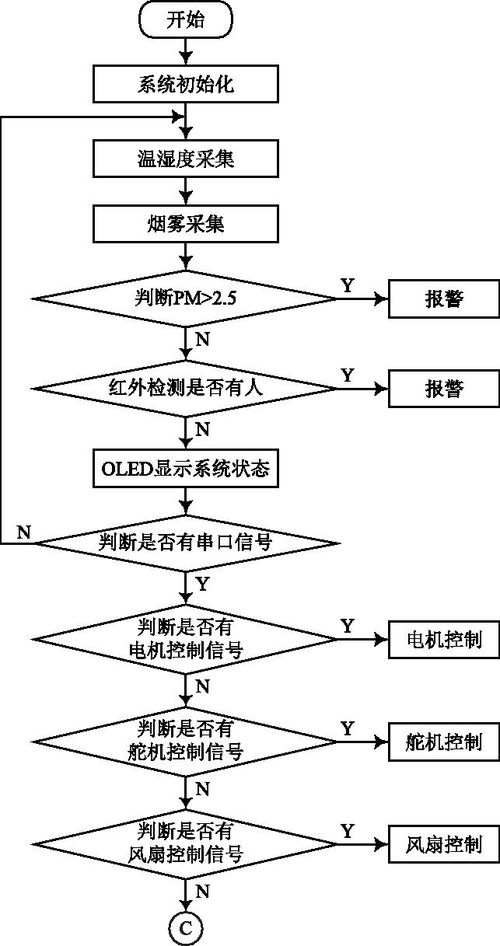 構(gòu)建基于STM32與機(jī)智云AIoT的家庭健康監(jiān)測(cè)與肝癌血漿microRNA標(biāo)志物檢測(cè)報(bào)告系統(tǒng)